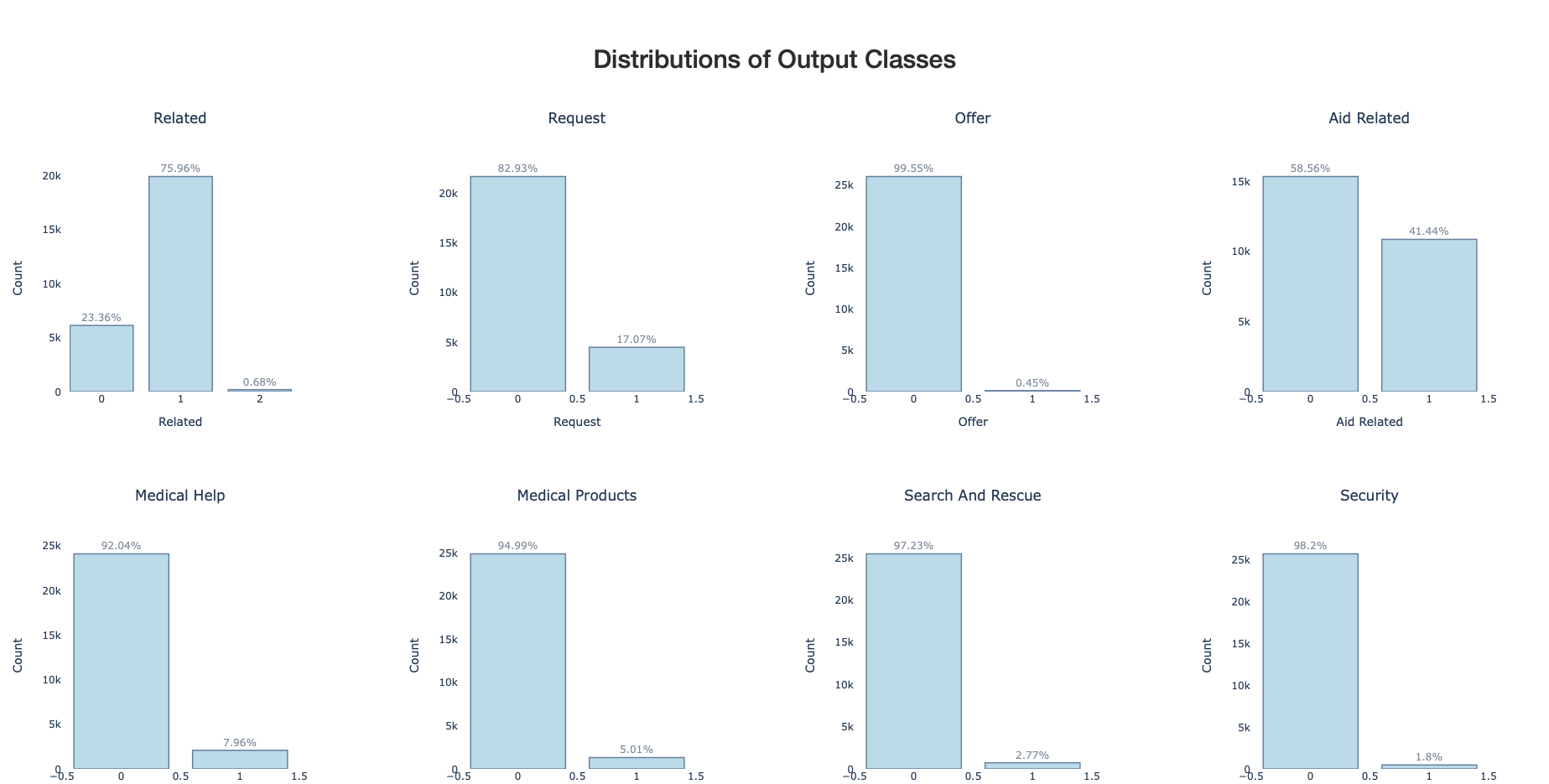 Classifier 2