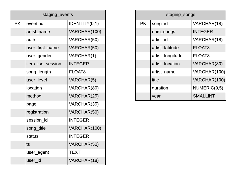 Table
